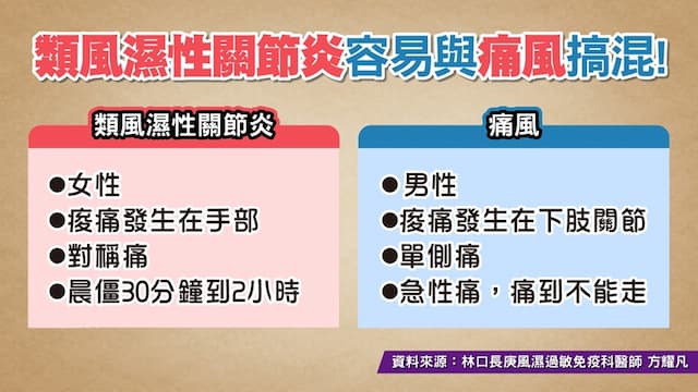 一張表搞懂類風溼性關節炎、痛風！醫師教1招自我檢測/review/324636