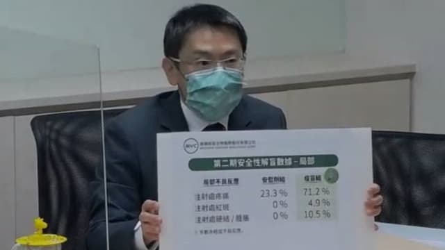 高端疫苗二期成果出爐，國產疫苗保護力好？感染與病毒專家這麼說