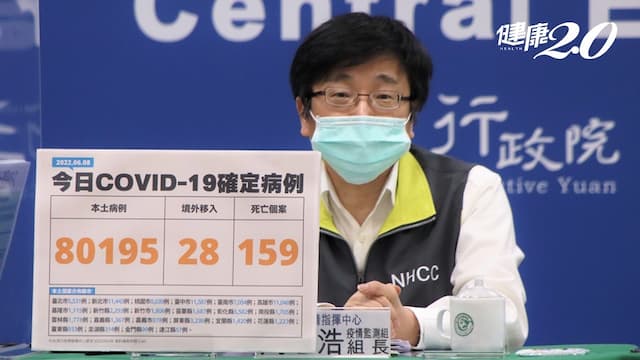 COVID-19本土今增80195，159死攀新高！20多歲癌男打1劑疫苗2天猝逝