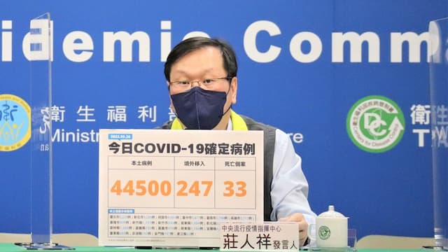 本土新冠確診衝破600萬！今本土+44500！新北9289例最多 恐爆大流行