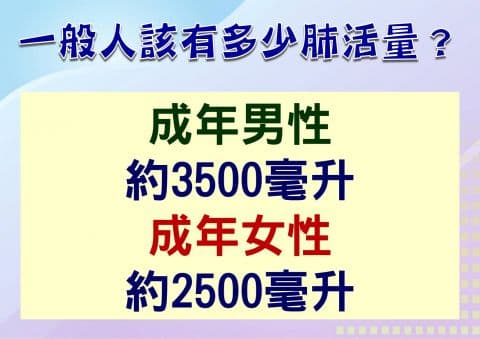 避免英雄<span style="color:#1BA42B;">氣短</span>  快來養好你的肺！