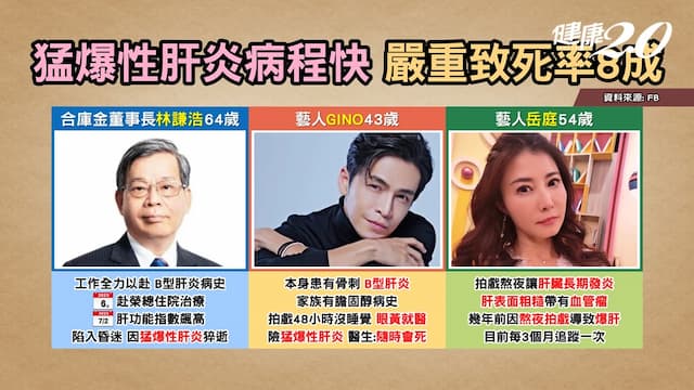 合庫董座B肝爆猛爆性肝炎早逝！Gino、岳庭都爆肝 醫教保肝3穴疏肝解鬱