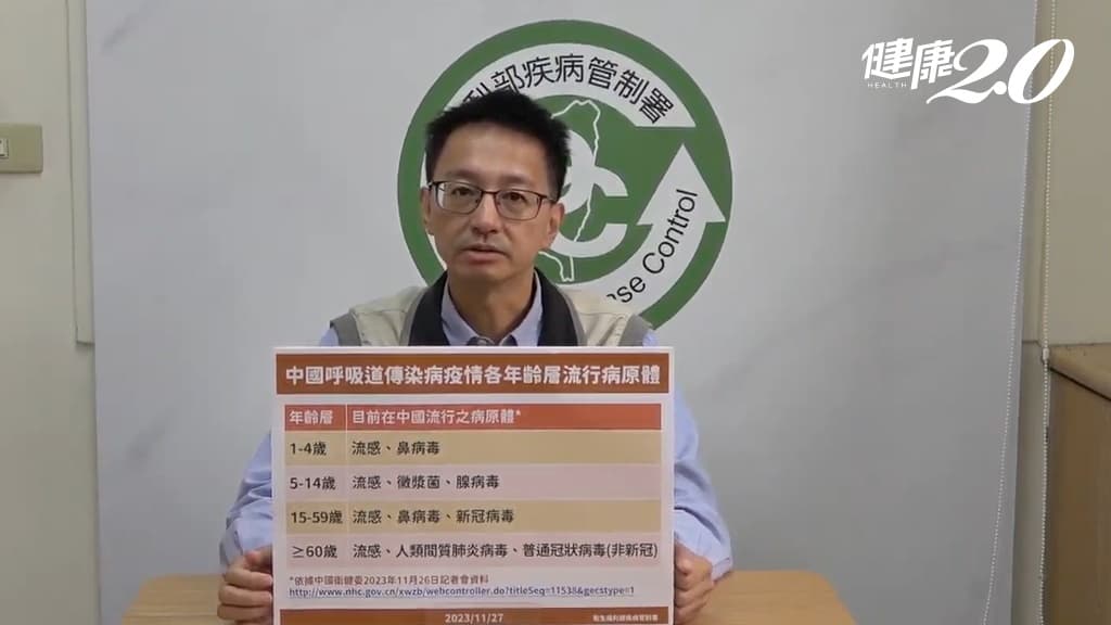 不只黴漿菌！中國官方公布7病毒攻擊4族群 疫情升溫2.5倍，2族群暫緩前往/medical/343549