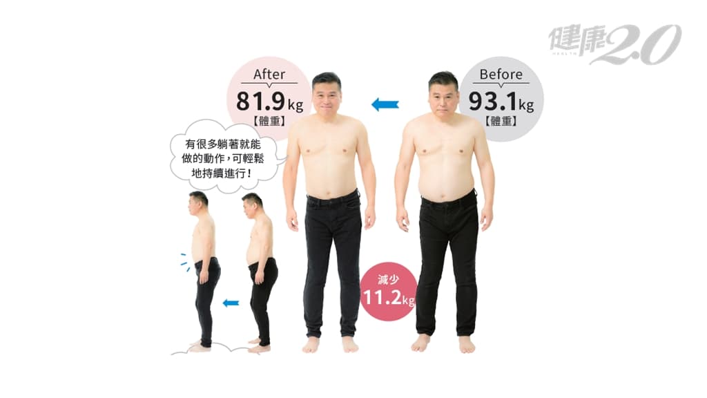 減重