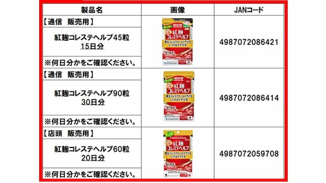 日本小林製藥紅麴出包！回收3保健品 原料銷日台50業者 中標產品看過來