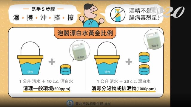 腸病毒重症+1 10月大男嬰一度肺水腫休克 衛生局示警仍在流行期/medical/348740