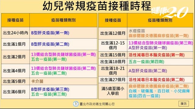 入小學倒數3周！準小學生2劑疫苗入學前必打/medical/348803