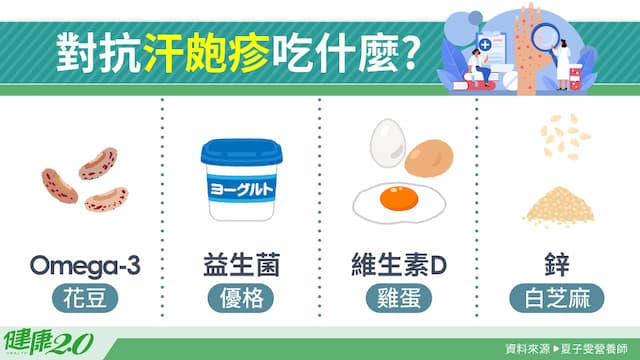 對抗汗皰疹飲食怎麼吃？推薦補充4營養素！魚吃對養好皮膚 Omega-3要吃多少？/nutrition/349988