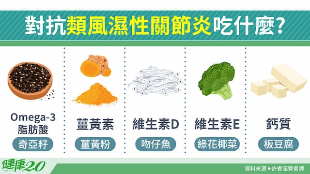 對抗類風濕性關節炎飲食怎麼吃？關節痛缺乏維生素D 關節炎多吃這5種有益/nutrition/350144