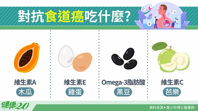 對抗食道癌飲食怎麼吃？4營養素修復黏膜！2種食物少吃為妙/nutrition/350319