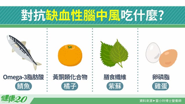 對抗缺血性腦中風飲食怎麼吃？降膽固醇、血脂必吃食物推薦！/nutrition/350278