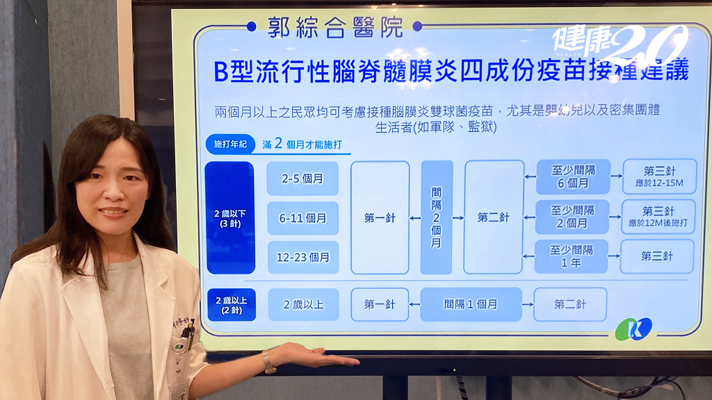 流行性腦脊髓膜炎-腦膜炎-疫苗-囟門