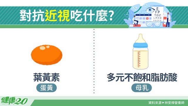 對抗近視飲食怎麼吃？吃蛋黃護眼！蛋黃顏色不一樣跟營養有關？/nutrition/350484