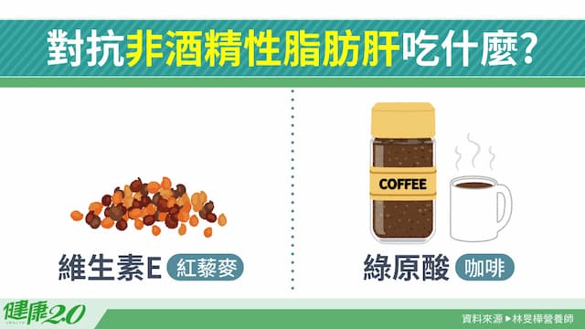 對抗非酒精性脂肪肝飲食怎麼吃？專家大推「這種咖啡」有效防脂肪肝/nutrition/350658