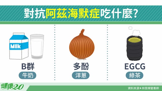 對抗阿茲海默症飲食怎麼吃？3營養防阿茲海默症 洋蔥1吃法有效抗發炎/nutrition/350758