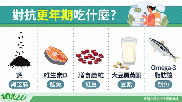 對抗更年期飲食怎麼吃？喝豆漿補大豆異黃酮 2招挑出高CP值豆漿/nutrition/350977