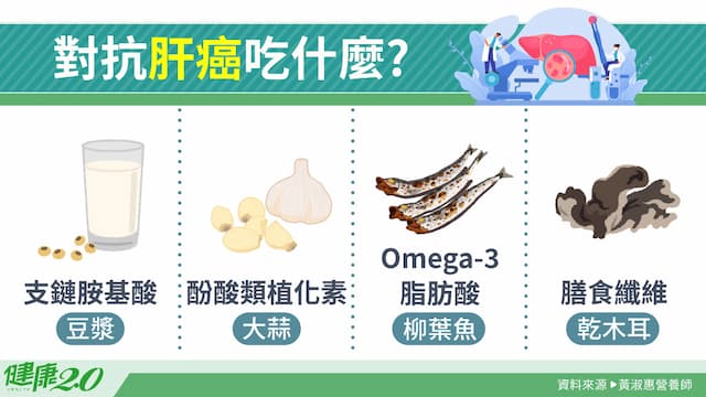對抗肝癌飲食怎麼吃？肝癌剋星清單曝光！鮭魚黑豆入選 大蒜抗癌保存祕招/nutrition/351290