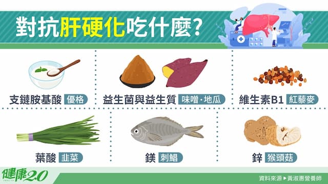 對抗肝硬化飲食怎麼吃？鎂和鋅6種營養素護肝！「超級食物」攝取量這樣安排/nutrition/351329