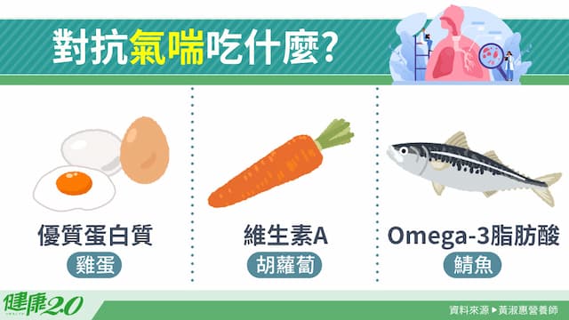 對抗氣喘飲食怎麼吃？3種食物不要碰！降低氣喘發生率要吃它/nutrition/351453