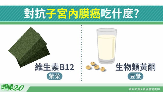 對抗子宮內膜癌飲食怎麼吃？豆漿、蘋果、紫菜防子宮內膜病變/nutrition/351494
