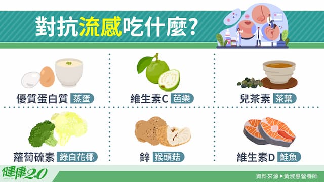 對抗流感飲食怎麼吃？感冒吃蒸蛋加速復原！流感中標吃6種營養物康復快/nutrition/351609