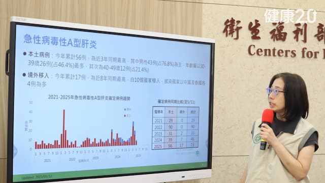 上吐下瀉以為諾羅竟然是A肝！今年A肝疫情創3年新高 出國感染人數8年來最多/medical/354871