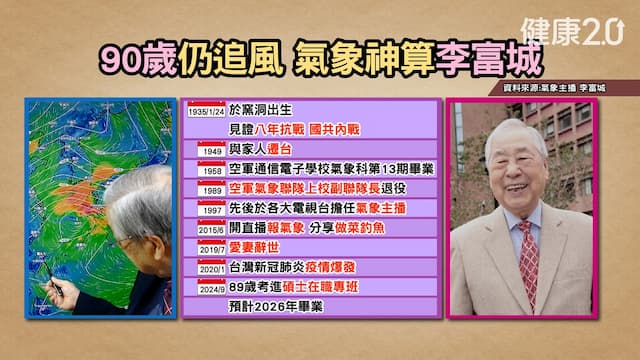 90歲李富城讀碩士克服失智 每天騎車13公里！醫師都佩服他做到大腦活化6關鍵/review/354968