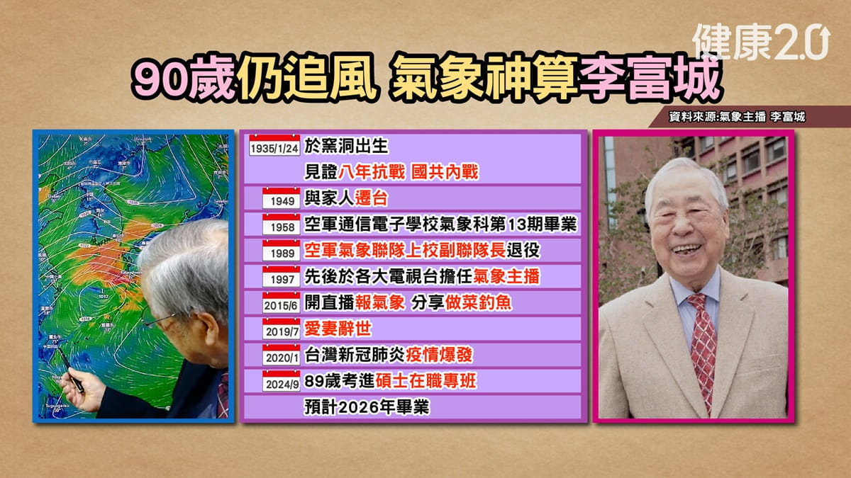 today news