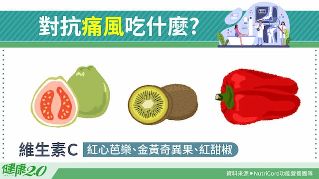 對抗痛風飲食怎麼吃？維生素C防痛風發作 1超級水果補C第一名/nutrition/346122